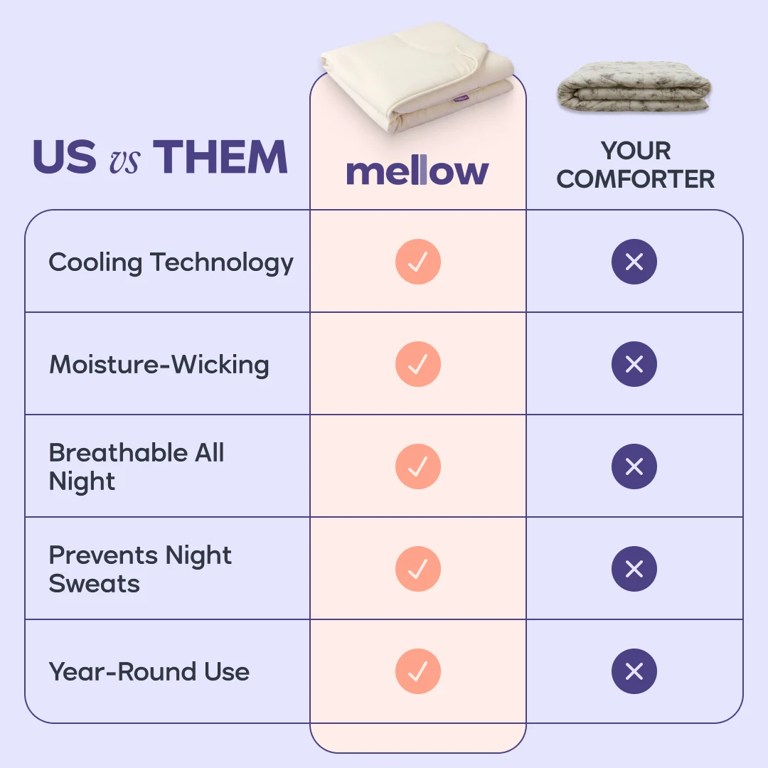 Us versus them cooling comparison chart